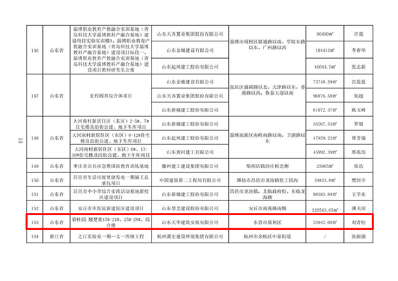 喜报！DB真人实业集团项目荣获“华东地区建筑施工安全生产标准化工地”“2022年建设工程项目施工工地安全生产标准化学习交流项目”称号